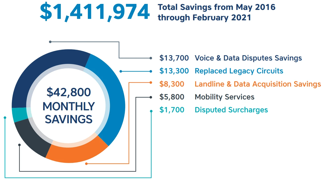 Total Savings 1st Summit Bank Total Savings 1st Summit Bank